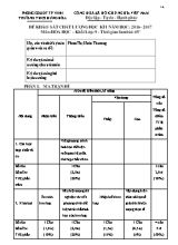 Đề khảo sát chất lượng học kì I môn Hóa học Lớp 9 - Trường THCS Hưng Hòa - Năm học 2016-2017 (Có đáp án)